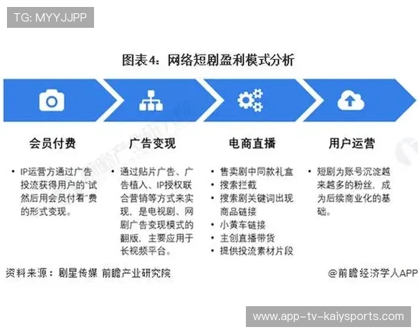 内容变现：短视频平台如何助力赛事内容商业化，短视频内容方案
